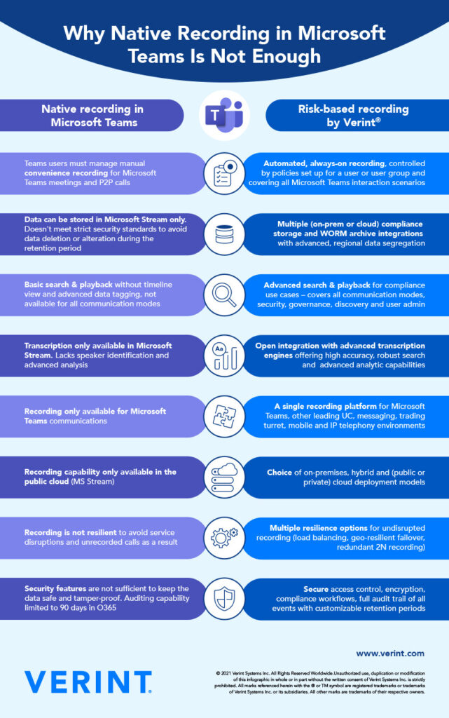 native vs policy based msteams recording comparison infographic 2021